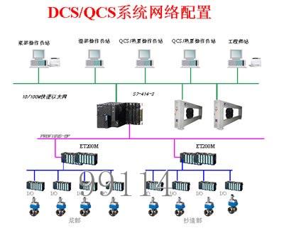 QCS & DCS系统