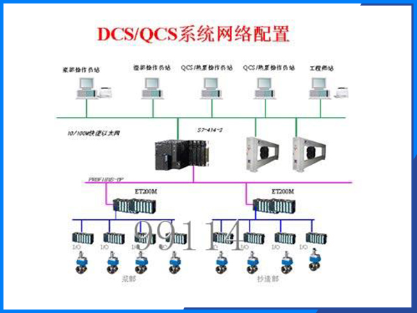 QCS & DCS系统